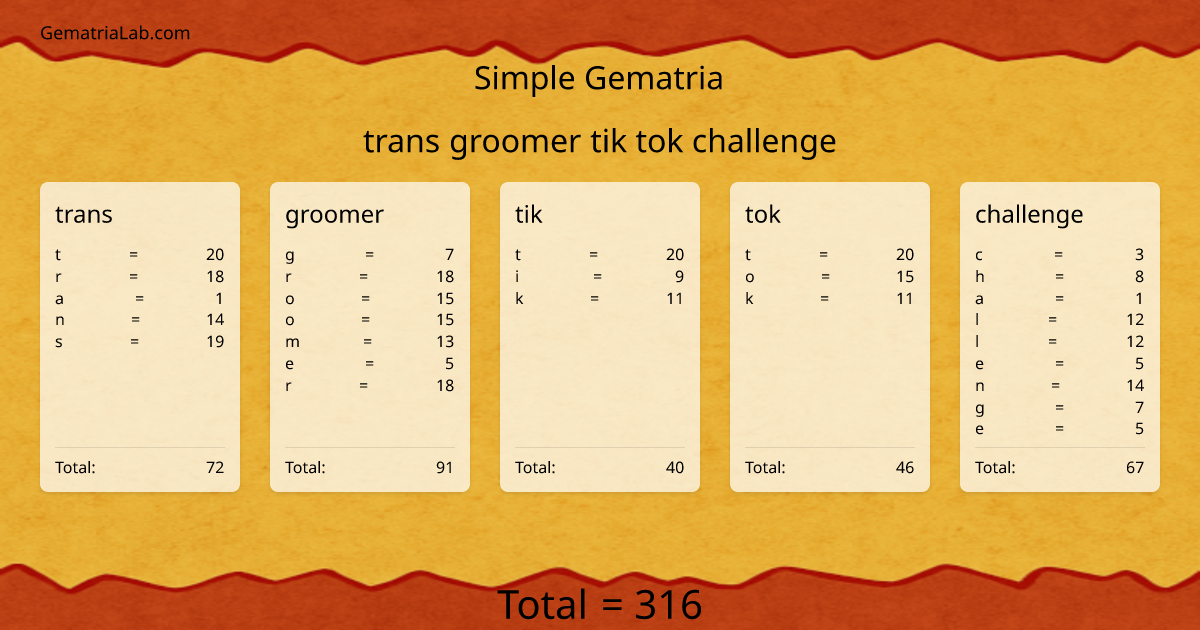 trans groomer tik tok challenge in simple Gematria